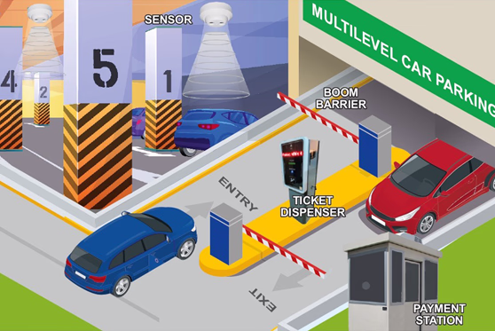 The Future of Urban Mobility: How Car Parking Automation is Redefining Modern Infrastructure